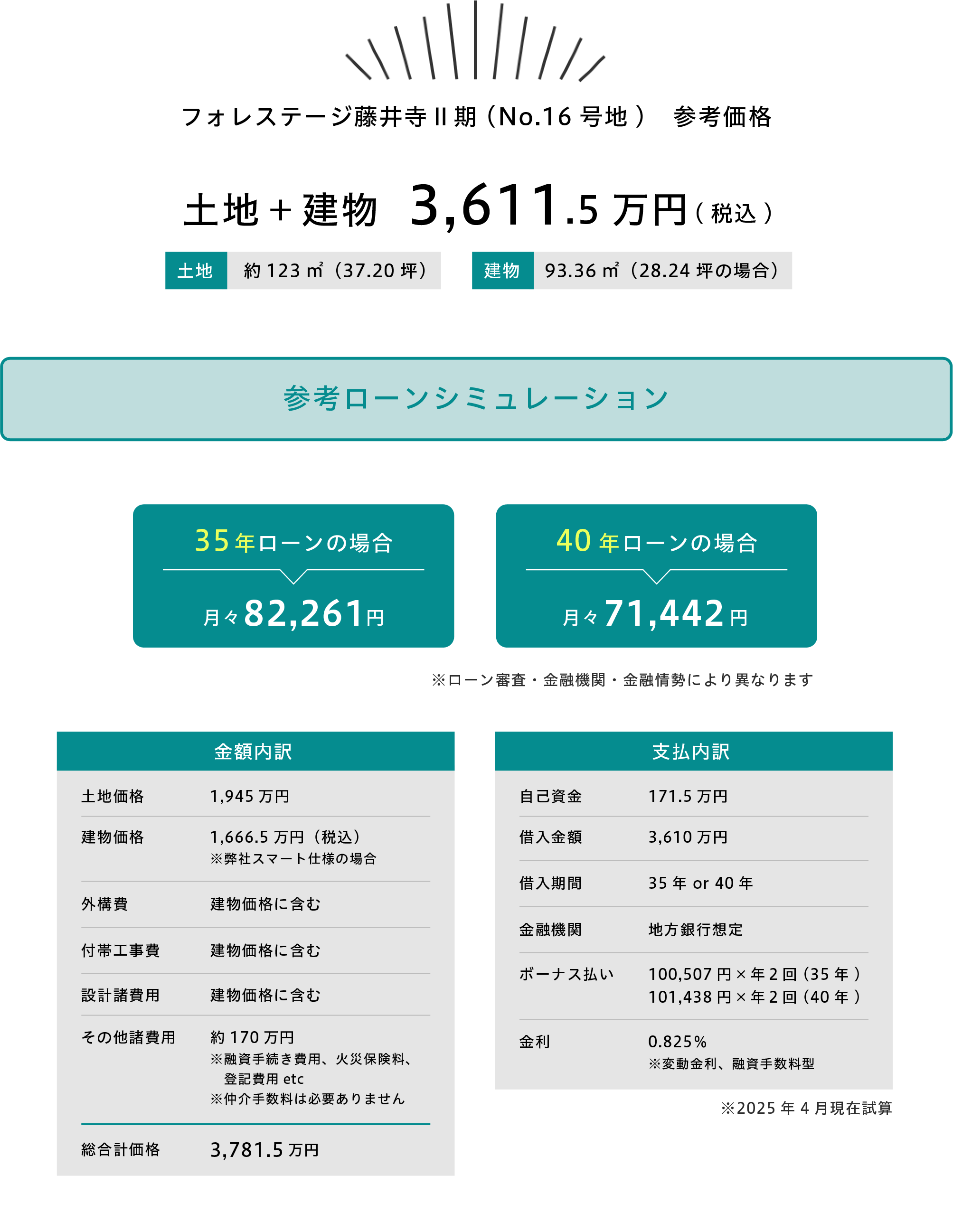 参考ローンシミュレーション